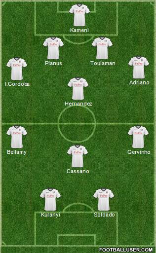Fulham Formation 2011