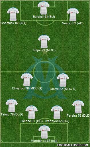 Olympique de Marseille Formation 2011