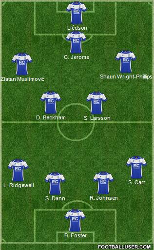 Birmingham City Formation 2011