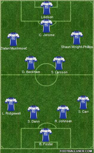 Birmingham City 4-2-1-3 football formation