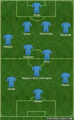 Dream Team Formation 2011