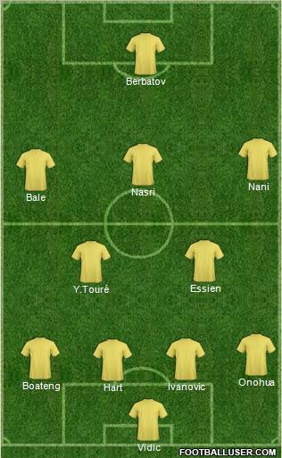 Dream Team Formation 2011