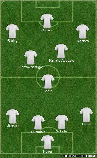 Dream Team Formation 2011