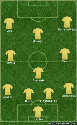 Dream Team Formation 2011