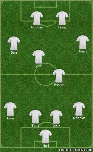 Championship Manager Team Formation 2011