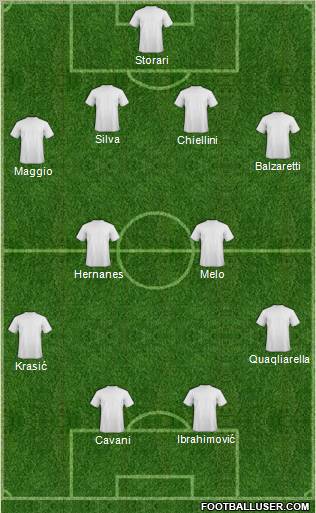 Dream Team Formation 2011