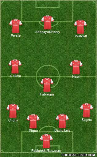 Arsenal Formation 2011