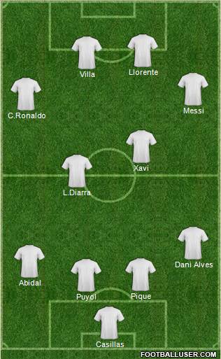 Dream Team Formation 2011