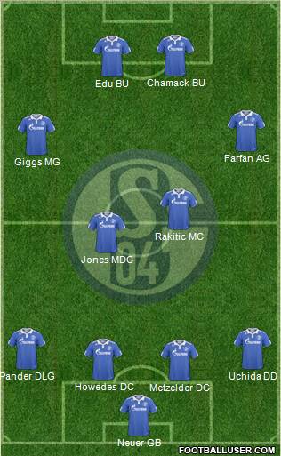 FC Schalke 04 Formation 2011