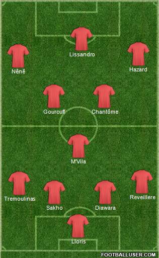 Champions League Team Formation 2011