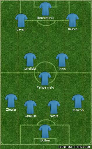 Dream Team Formation 2011