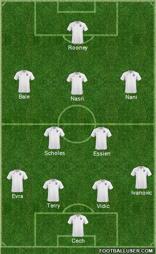 England Formation 2011
