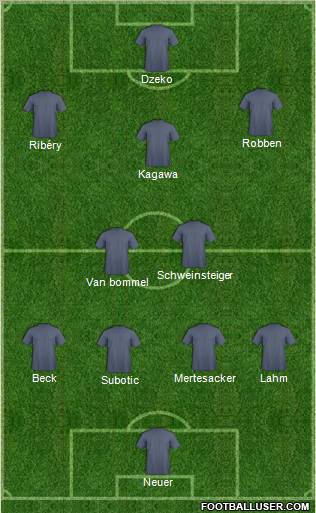 Dream Team Formation 2011