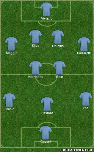 Dream Team Formation 2011