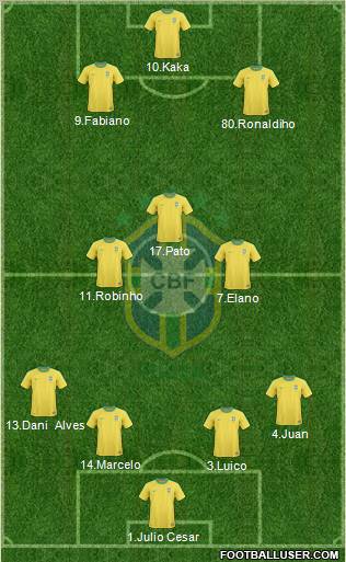Brazil Formation 2011