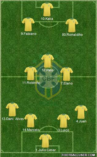 Brazil 4-3-3 football formation