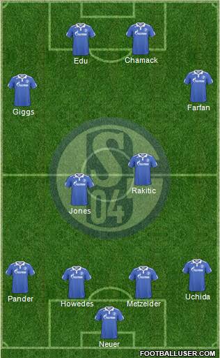 FC Schalke 04 Formation 2011