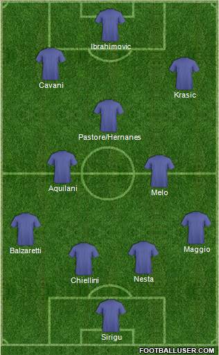 Dream Team Formation 2011