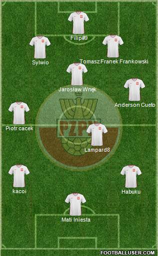 Poland Formation 2011