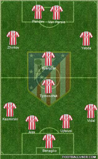 C. Atlético Madrid S.A.D. Formation 2011