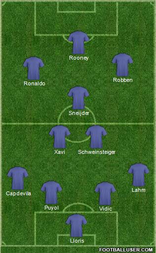 Dream Team Formation 2011