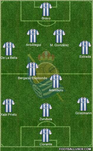 Real Sociedad S.A.D. 4-3-2-1 football formation