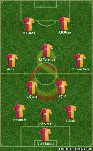 Galatasaray SK Formation 2011