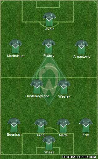 Werder Bremen Formation 2011