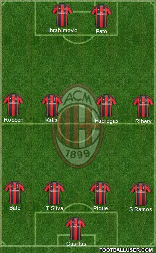 A.C. Milan Formation 2011