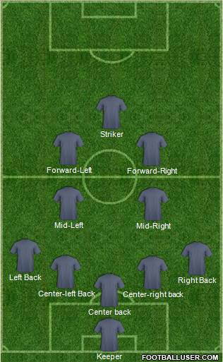 Champions League Team Formation 2011