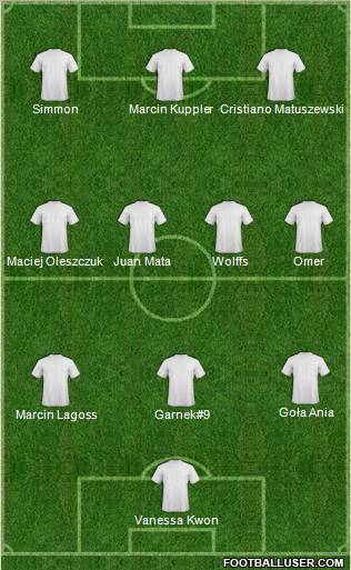 Dream Team Formation 2011