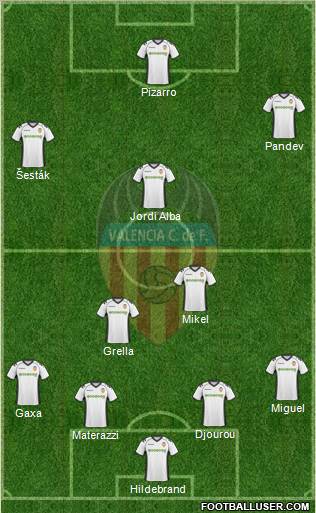 Valencia C.F., S.A.D. Formation 2011