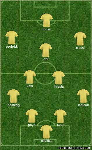 World Cup 2010 Team Formation 2011