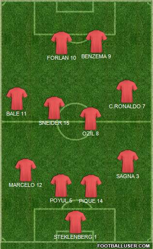 Dream Team Formation 2011