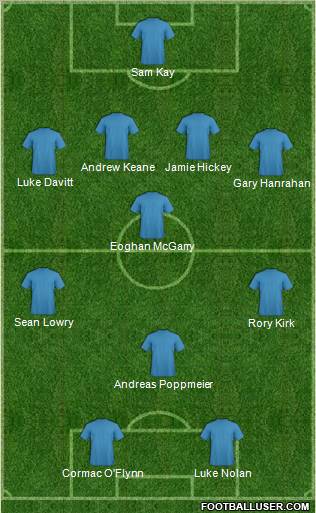 Dream Team Formation 2011