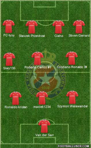 Wisla Krakow football formation