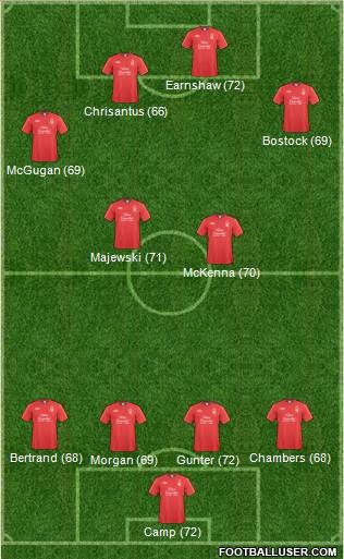 Nottingham Forest Formation 2011
