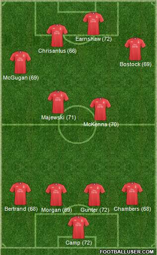 Nottingham Forest football formation