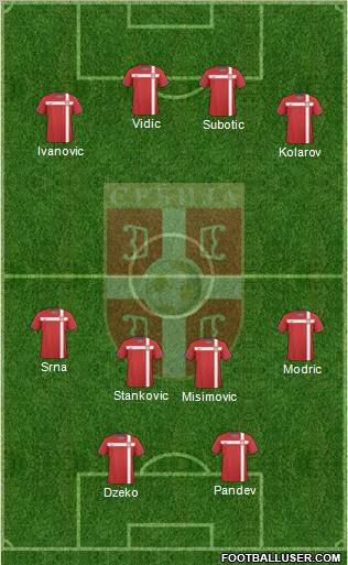 Serbia Formation 2011