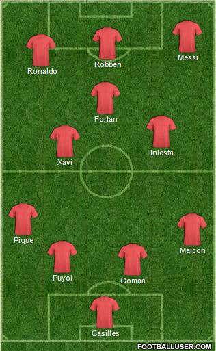 Dream Team Formation 2011