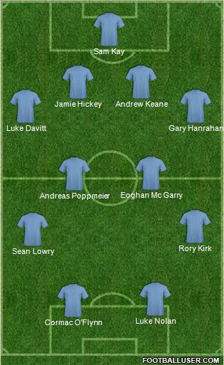 Dream Team Formation 2011