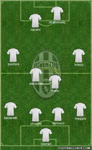 Juventus Formation 2011