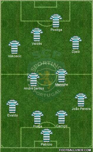 Sporting Clube de Portugal - SAD Formation 2011