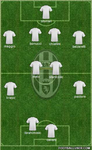Juventus Formation 2011
