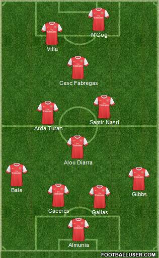 Arsenal Formation 2011