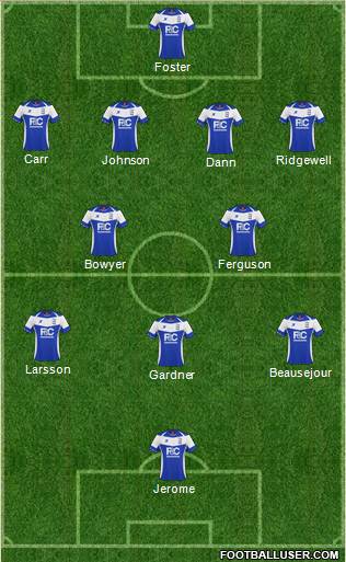 Birmingham City Formation 2011
