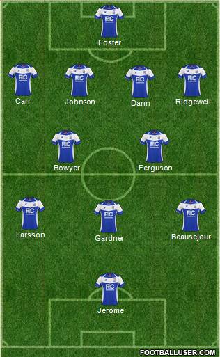 Birmingham City football formation