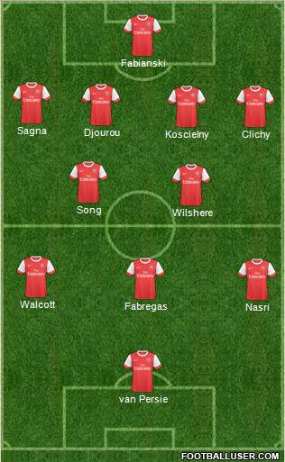 Arsenal Formation 2011