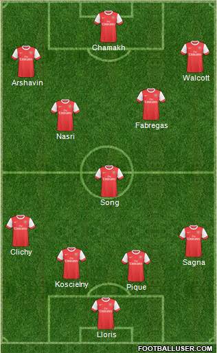 Arsenal Formation 2011