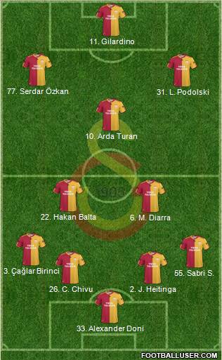 Galatasaray SK Formation 2011